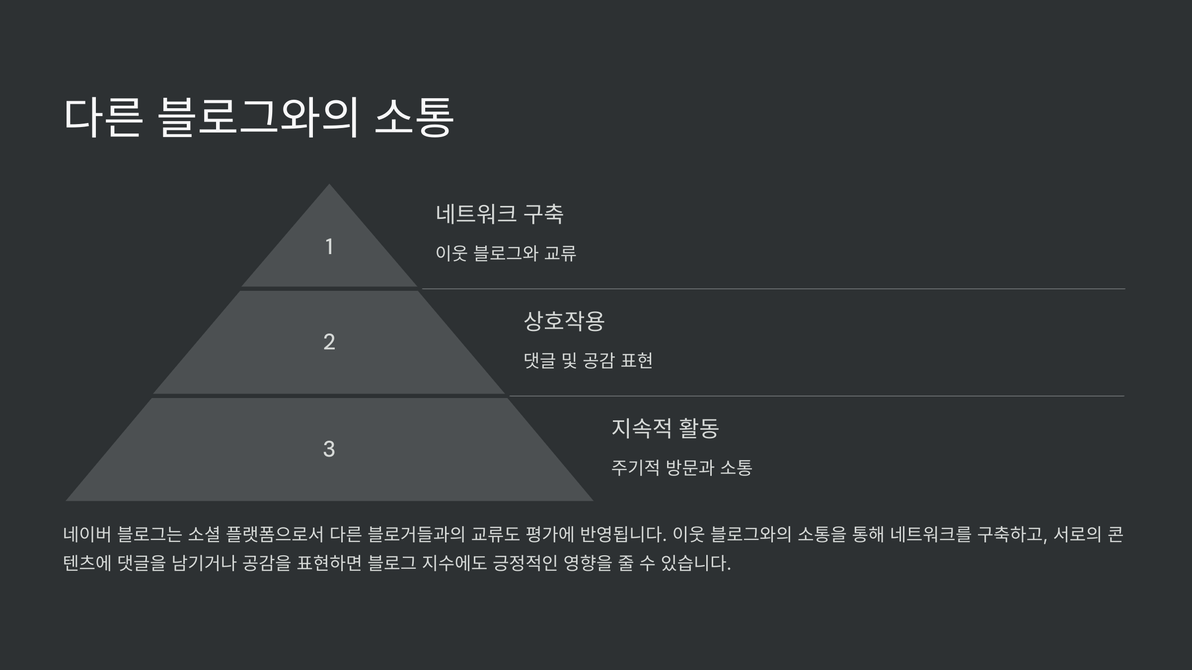 8_다른 블로그와의 소통.png