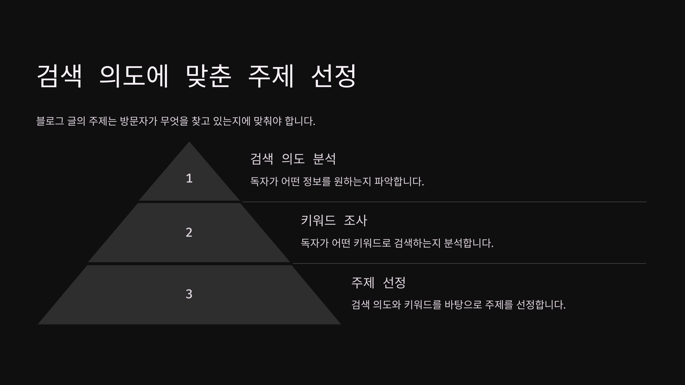 3_검색 의도에 맞춘 주제 선정.png