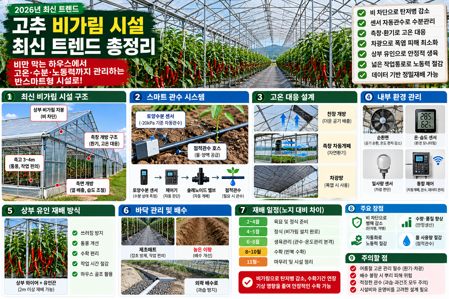 2026-고추-비가림-시설-최신-트렌드.png