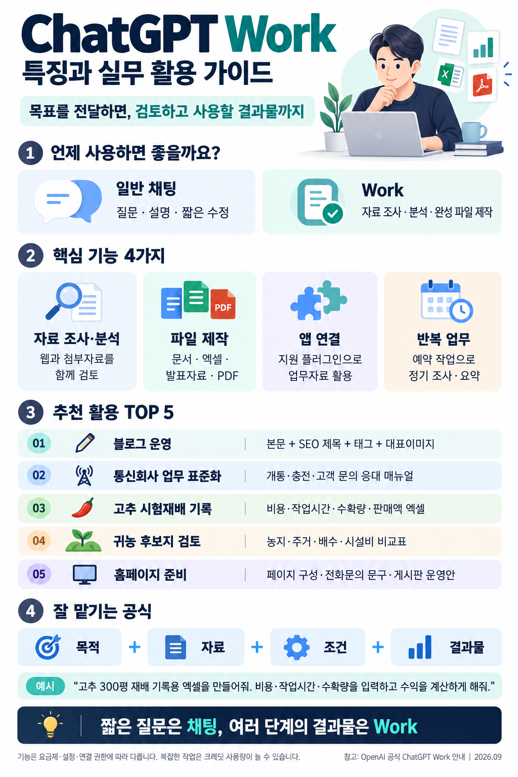ChatGPT-Work-기능과-실무-활용.png