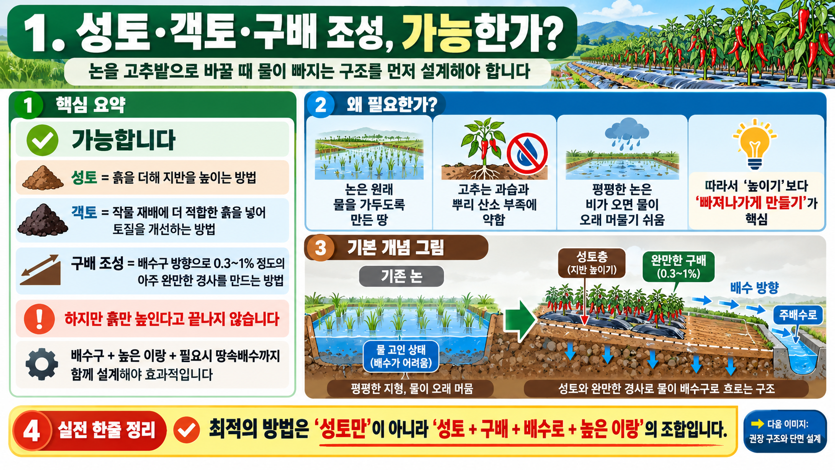논을-고추재배로-구성시-성토-객토-정리.png