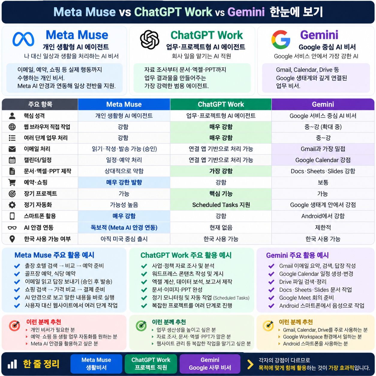 AI-에이전트-3종-비교-인포그래픽.png
