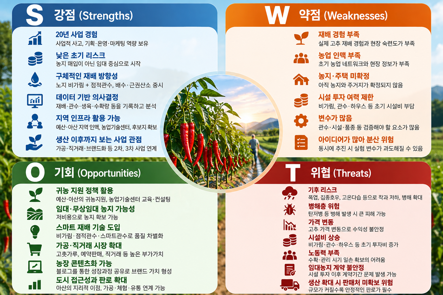 고추-재배-SWOT-분석-인포그래픽.png