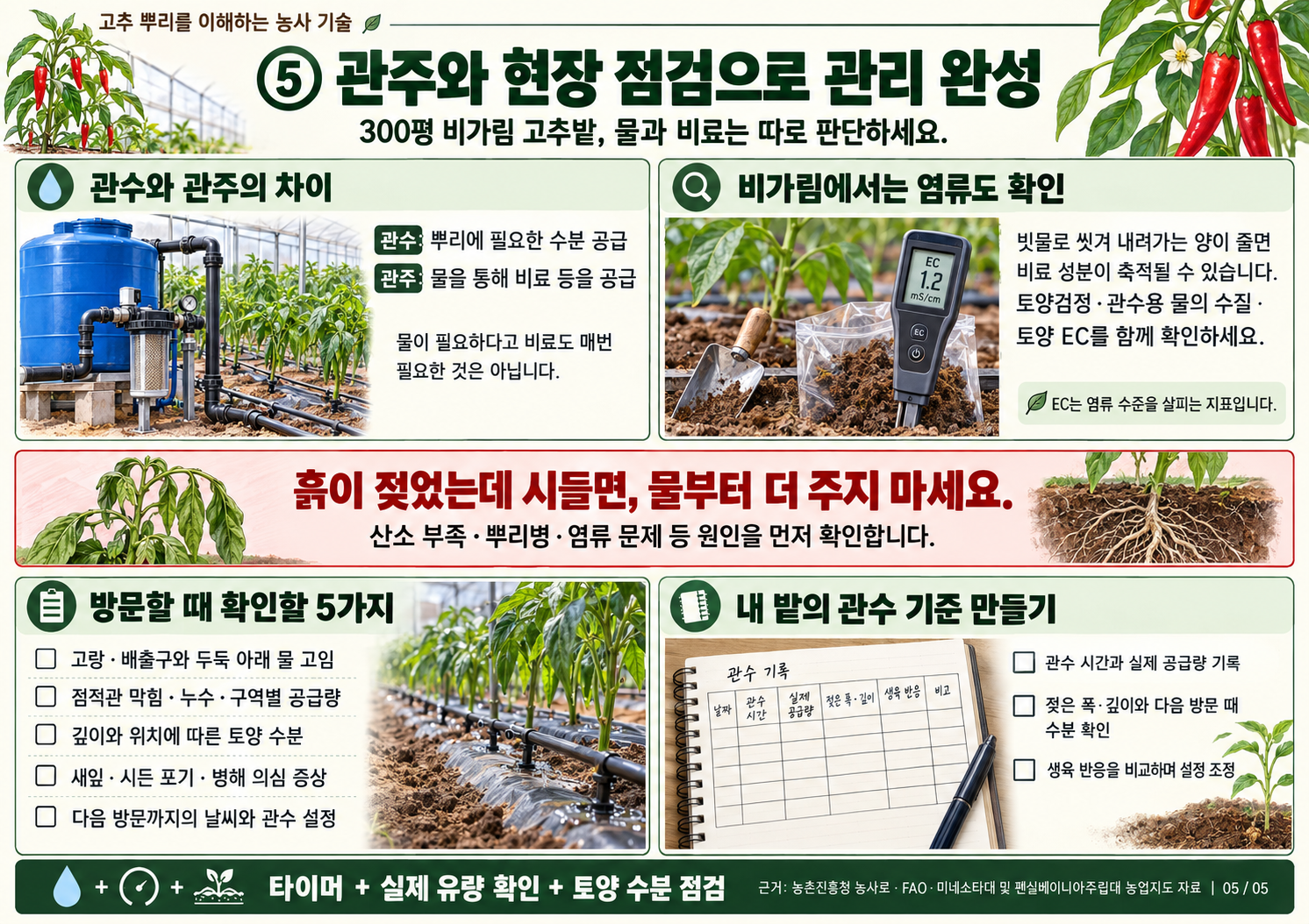 05-고추밭-관주와-현장-점검-5.png