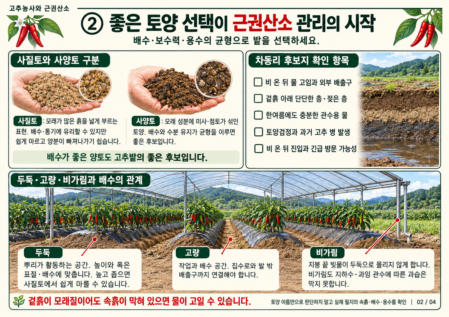 01_토양선택과_배수.png