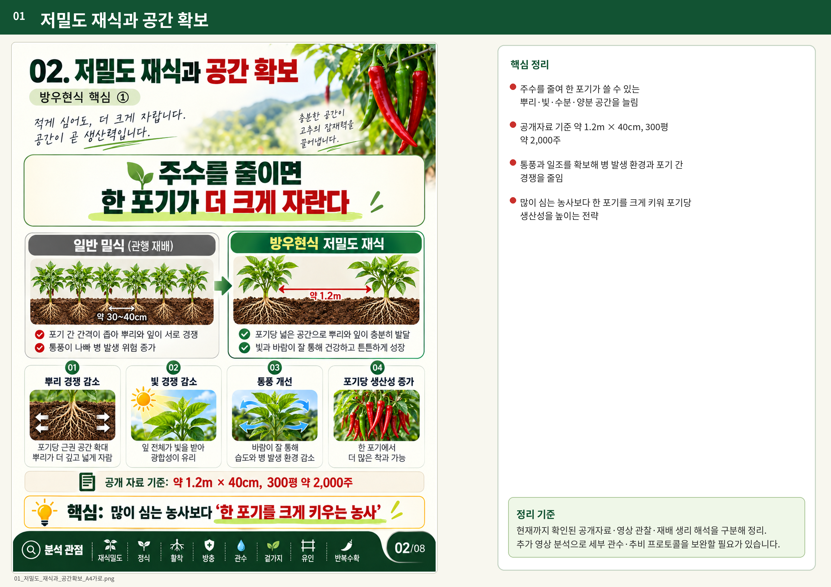 01_저밀도_재식과_공간확보_A4가로.png