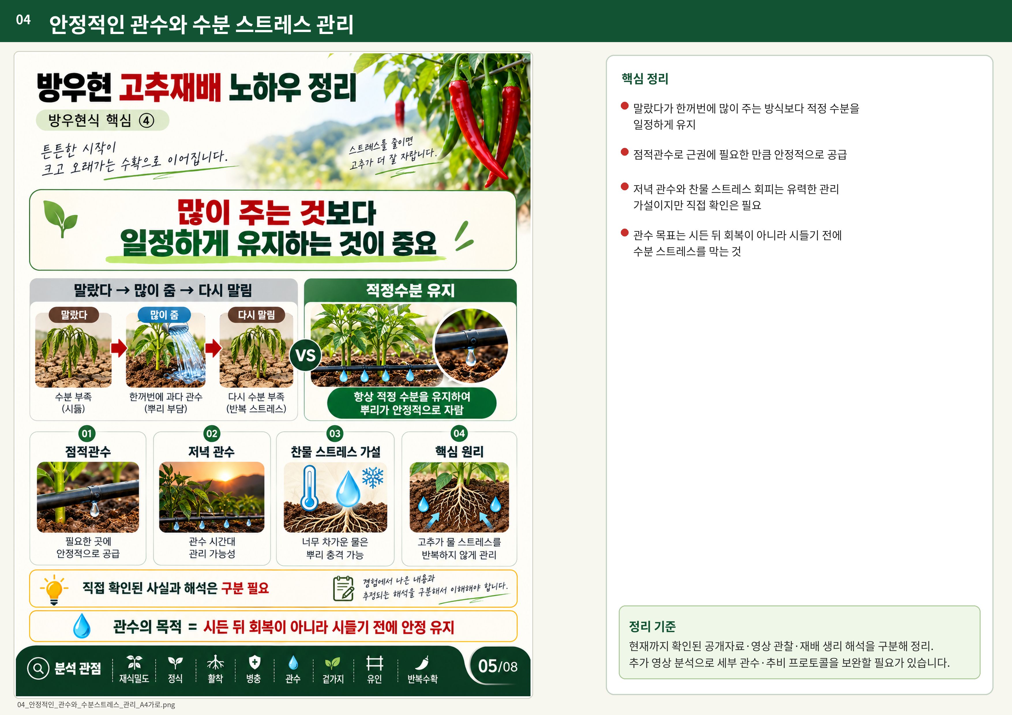 04_안정적인_관수와_수분스트레스_관리_A4가로.png