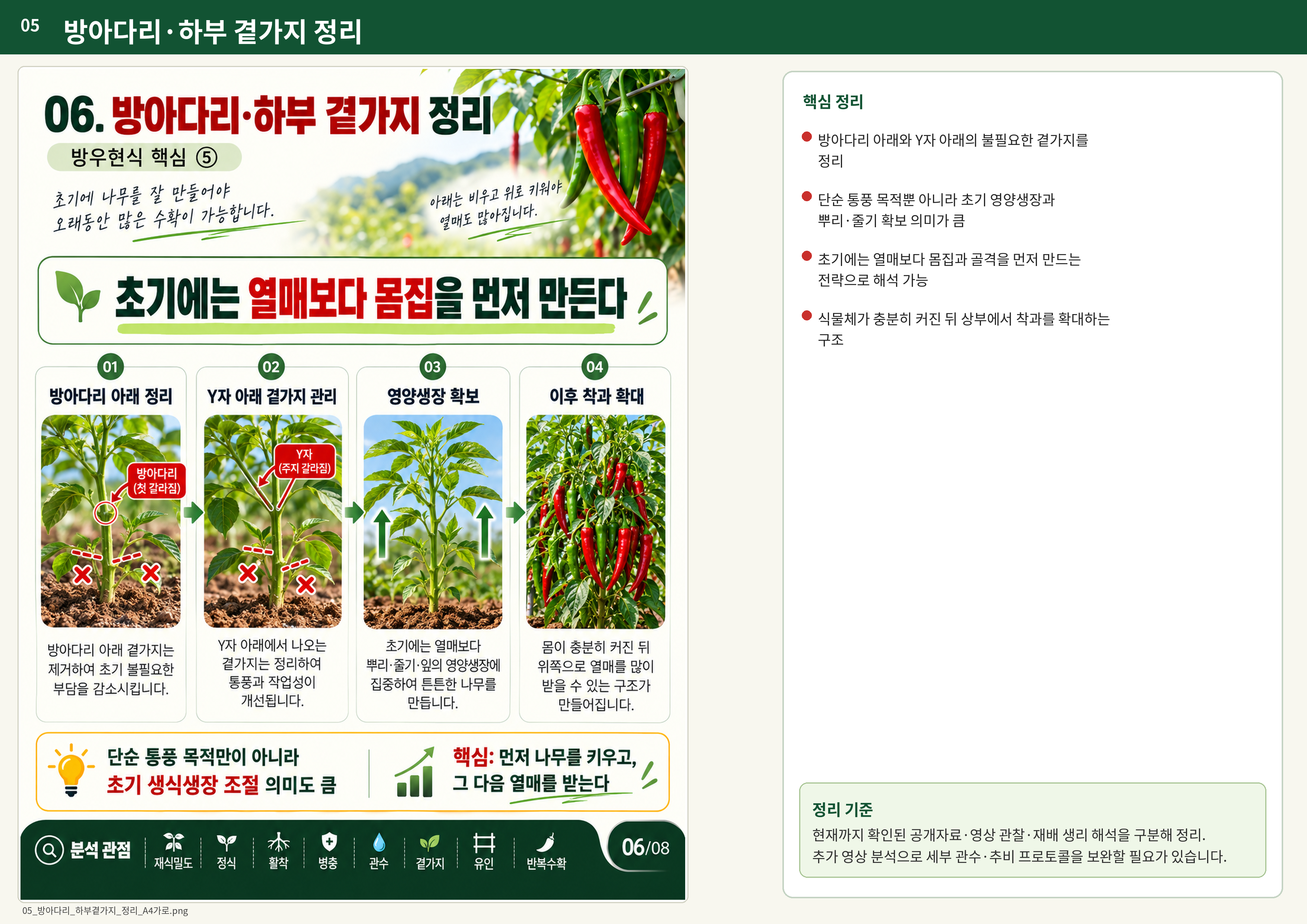 05_방아다리_하부곁가지_정리_A4가로.png