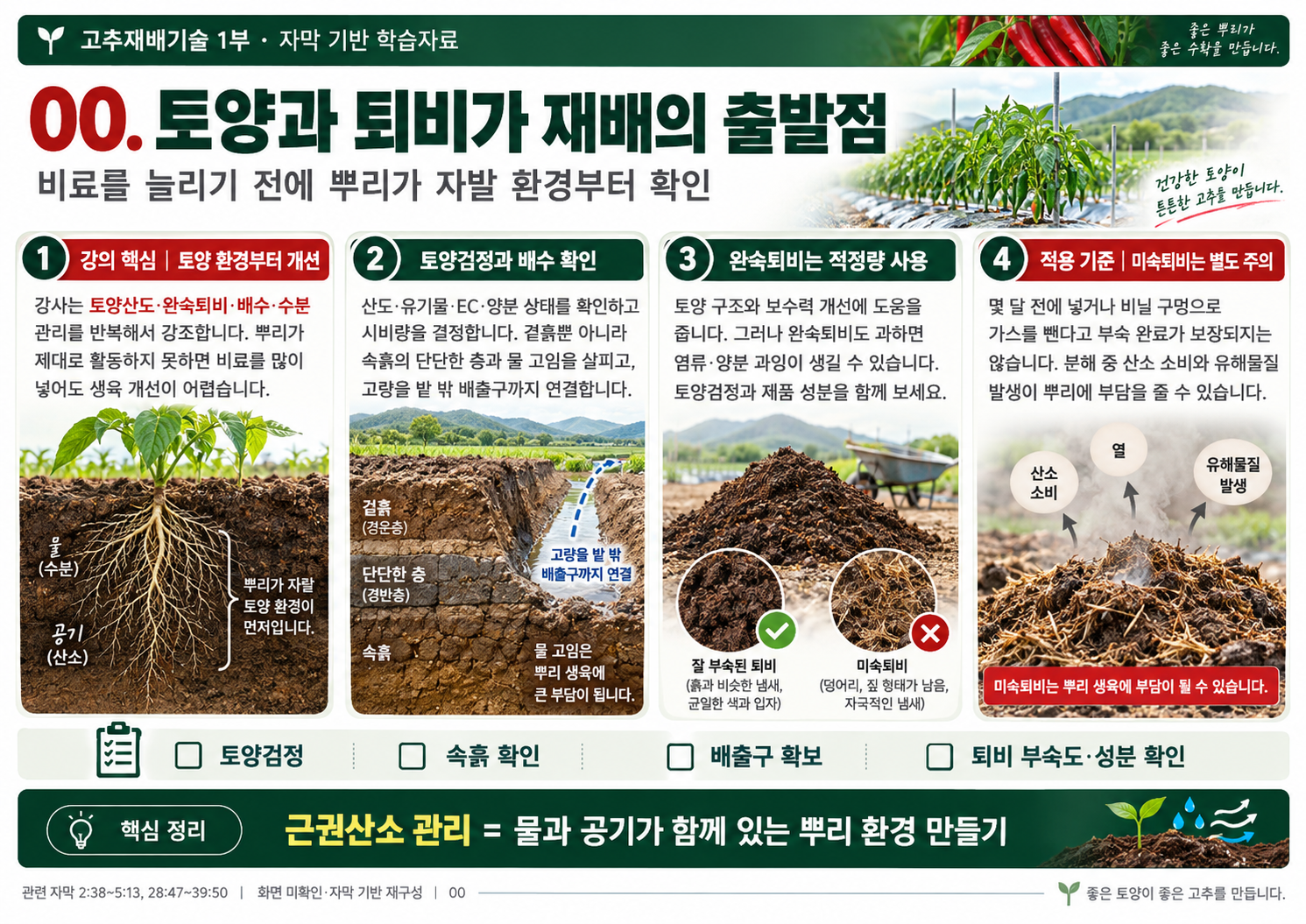 00_고추재배교육_토양과퇴비.png