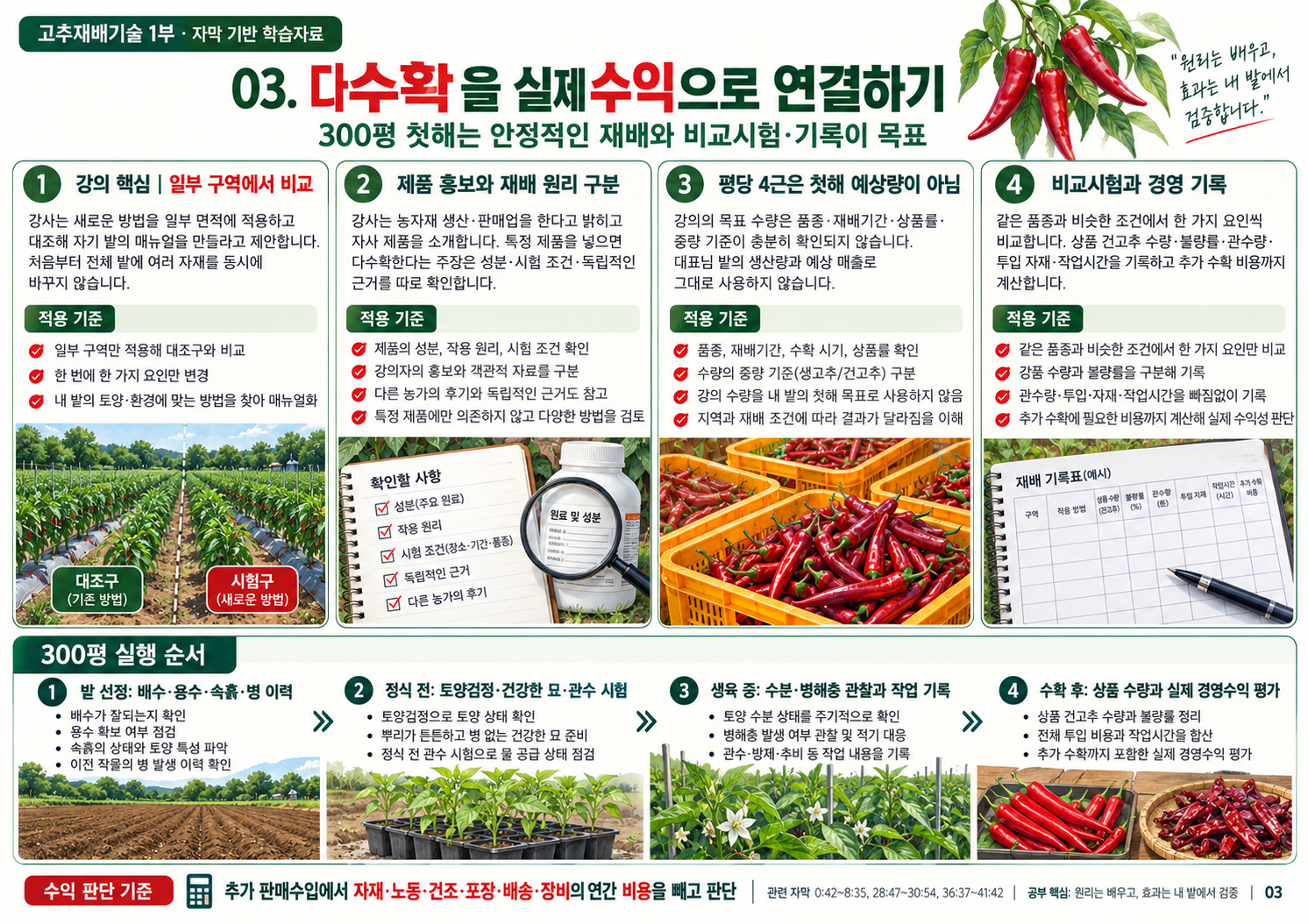 03_고추재배교육_비교시험과수익.png