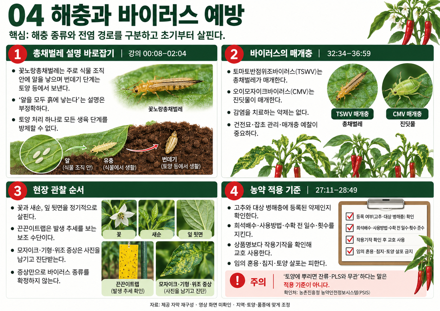 04_고추재배교육_해충과바이러스.png
