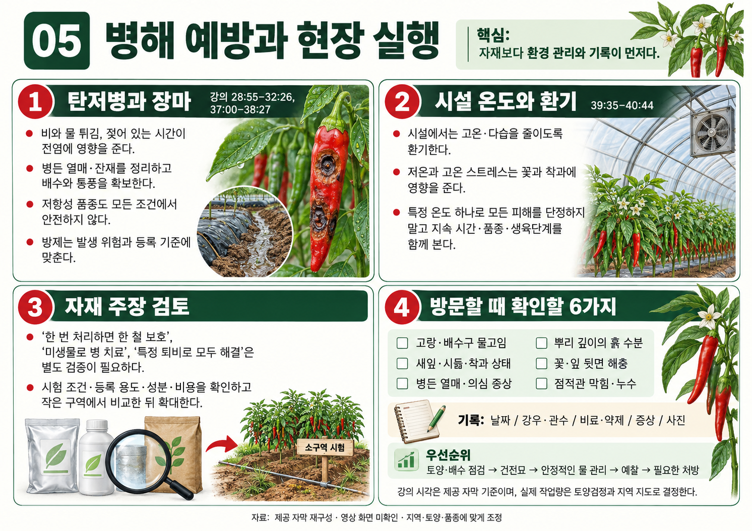 05_고추재배교육_병해예방과실행.png