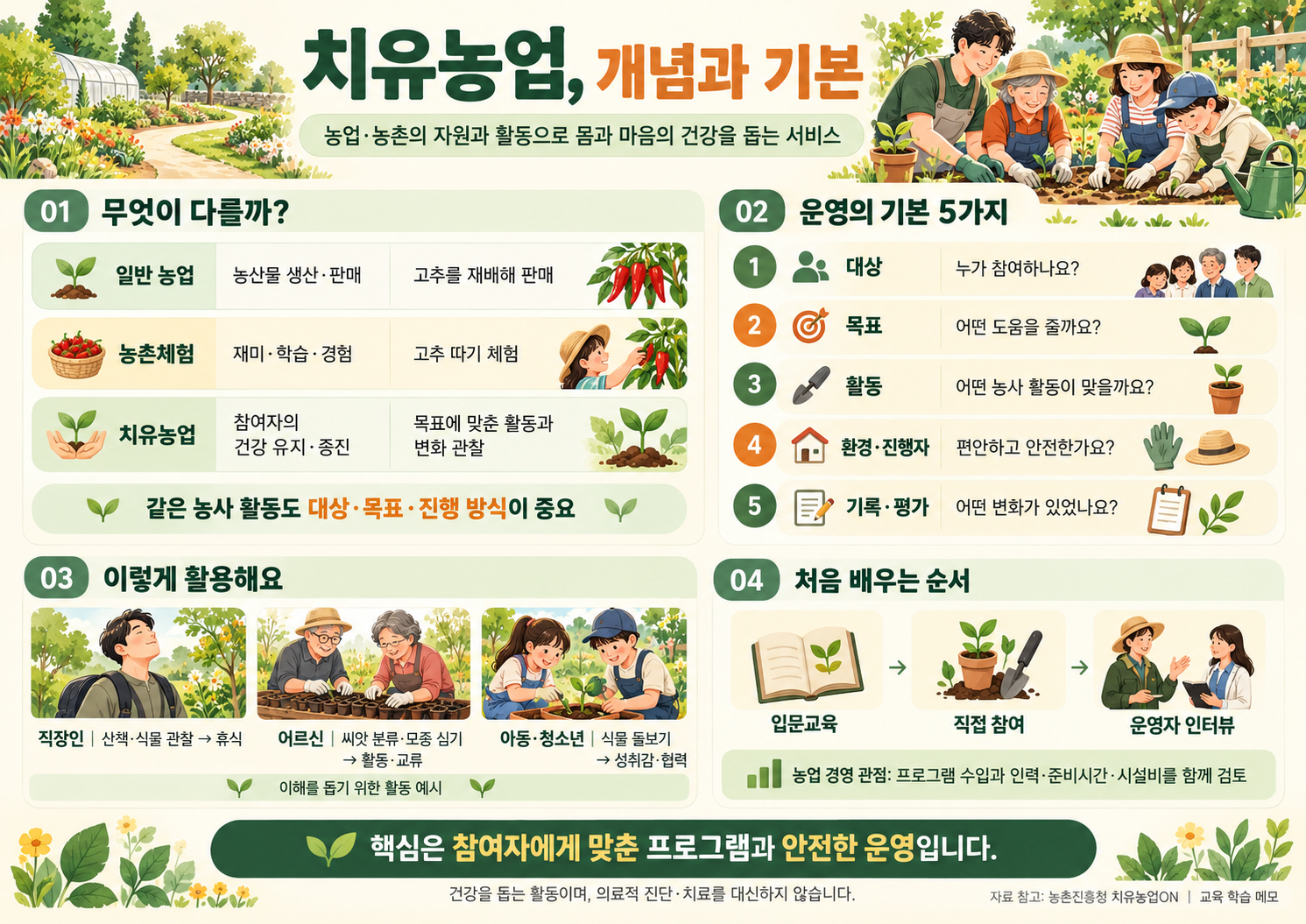 치유농업-기본.png
