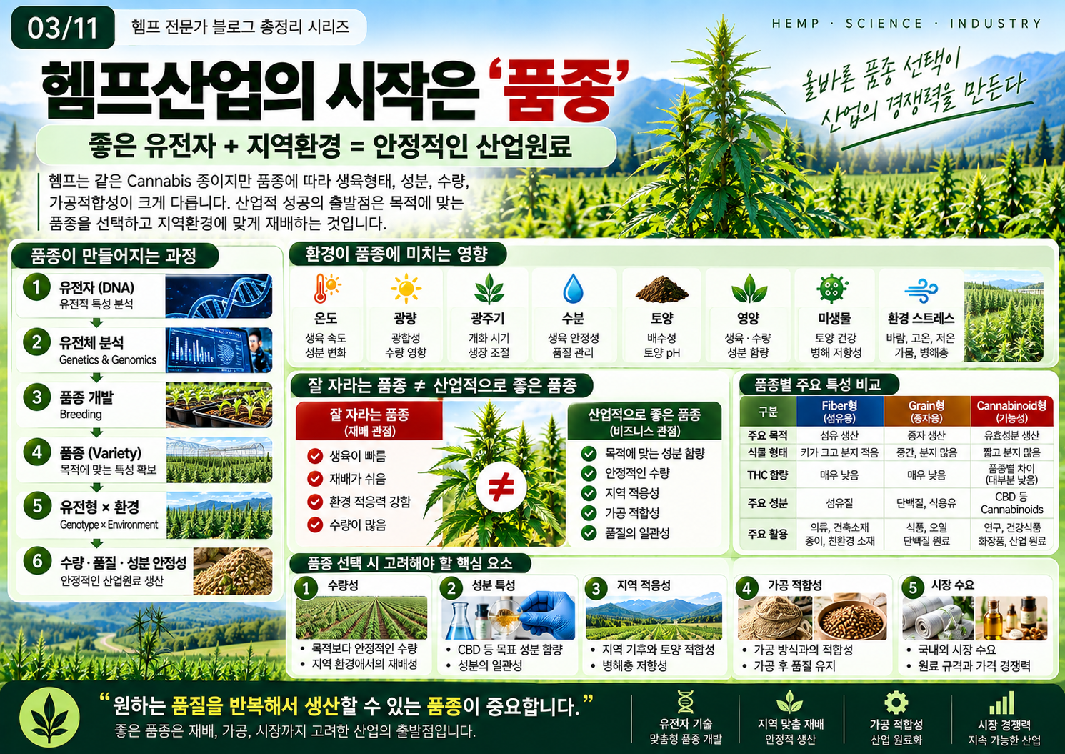 03-헴프산업을-이끄는-품종과-환경.png