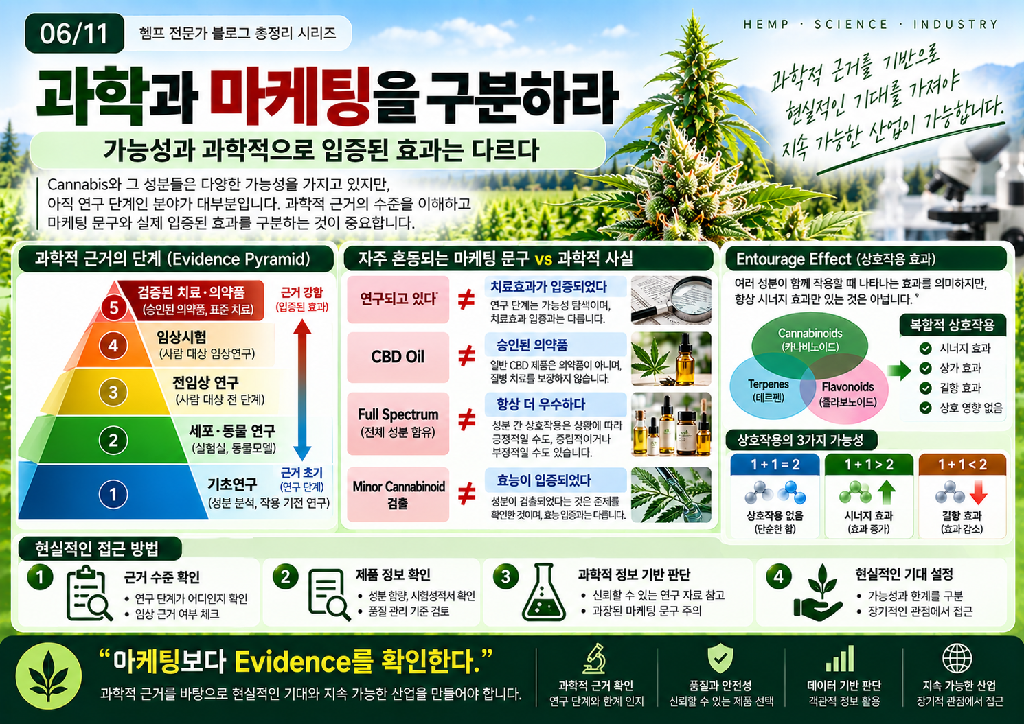 06-과학과-마케팅을-구분하는-헴프-인포그래픽.png