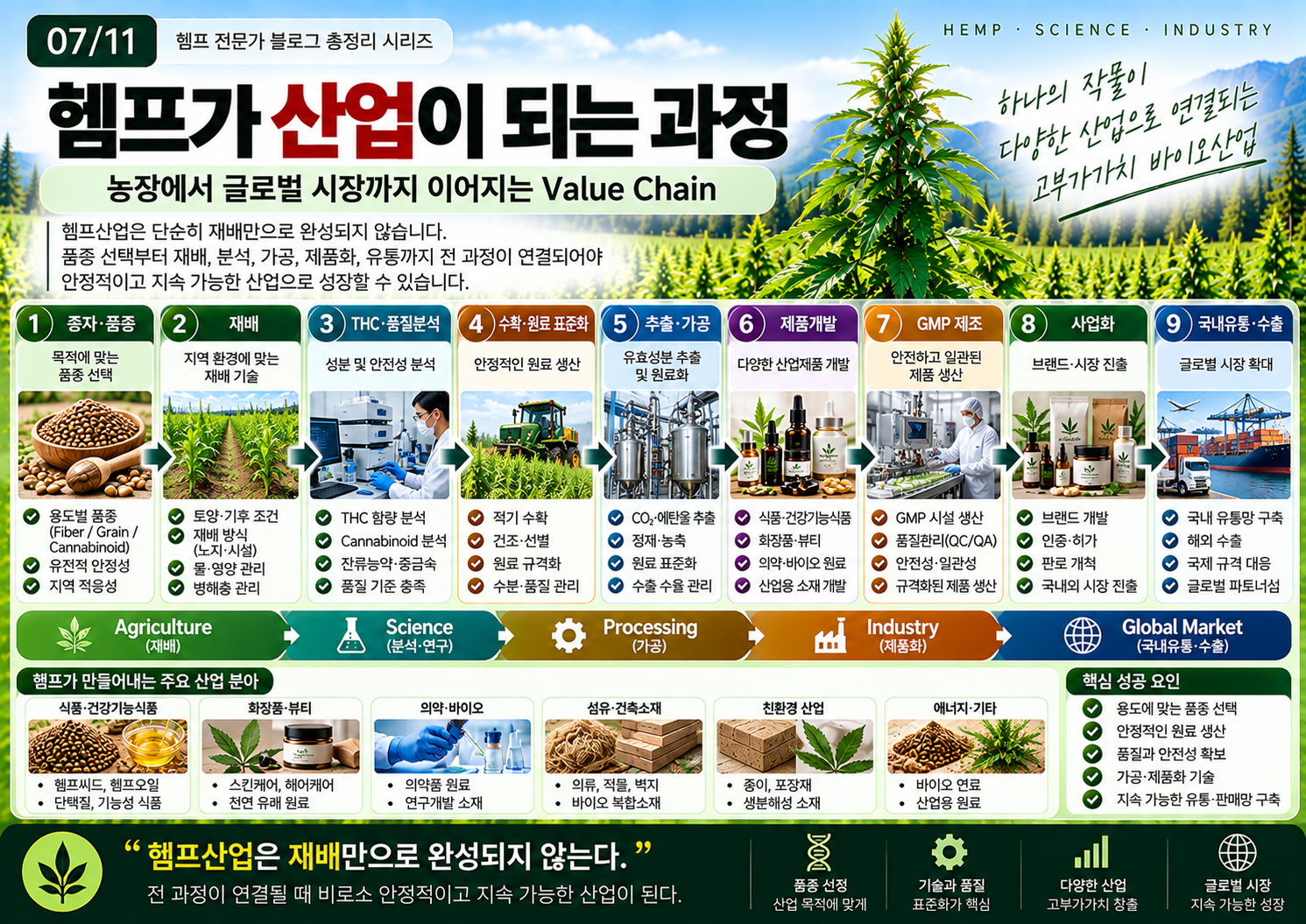 07-헴프-산업-가치사슬-인포그래픽.png