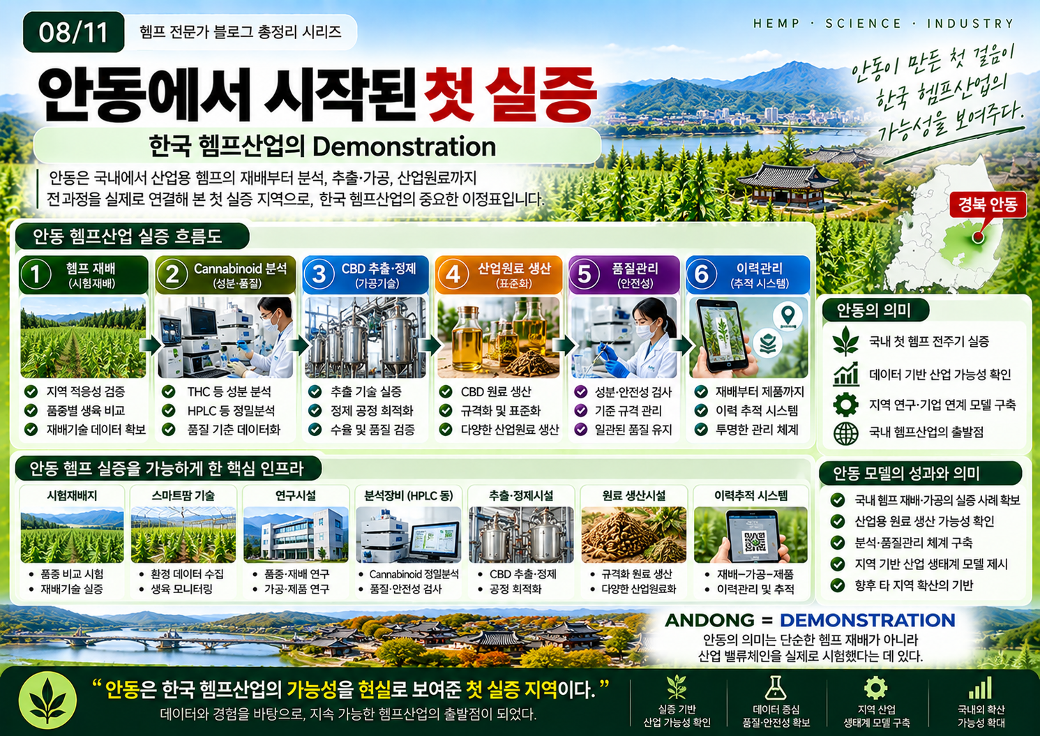08-안동-헴프산업-첫-실증-인포그래픽.png
