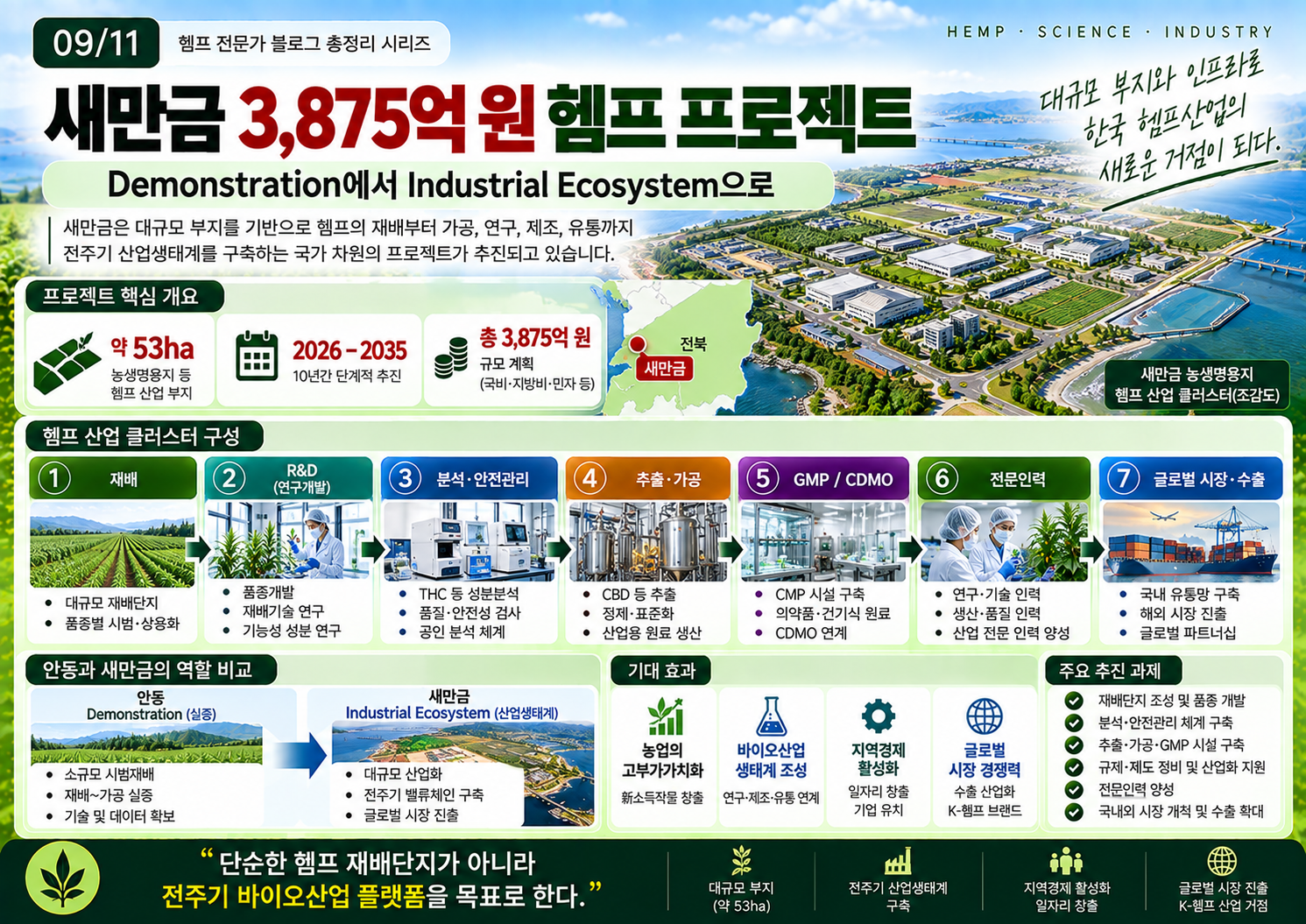 09-새만금-헴프-산업생태계-프로젝트-인포그래픽.png