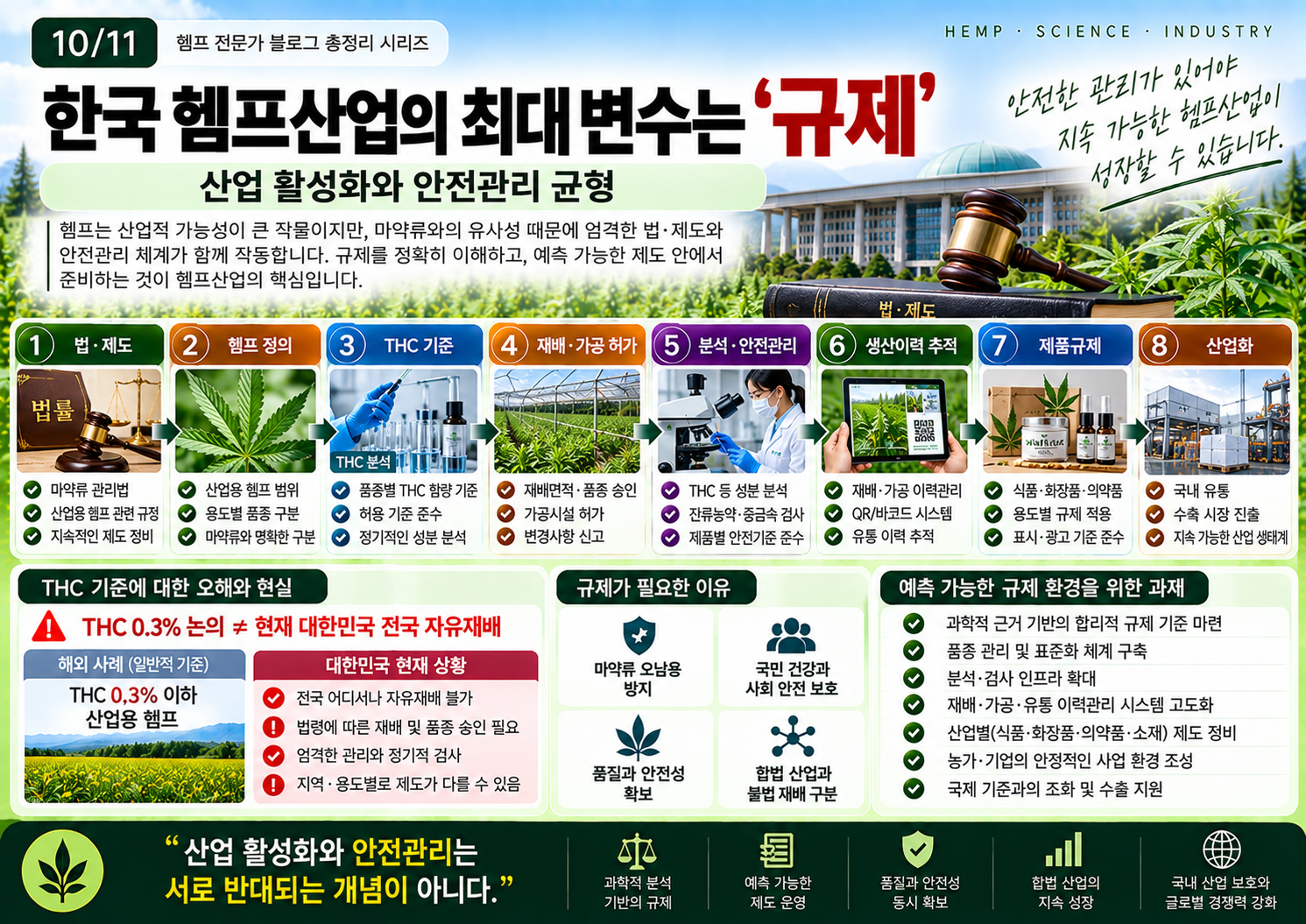 10-한국-헴프산업-규제-로드맵.png