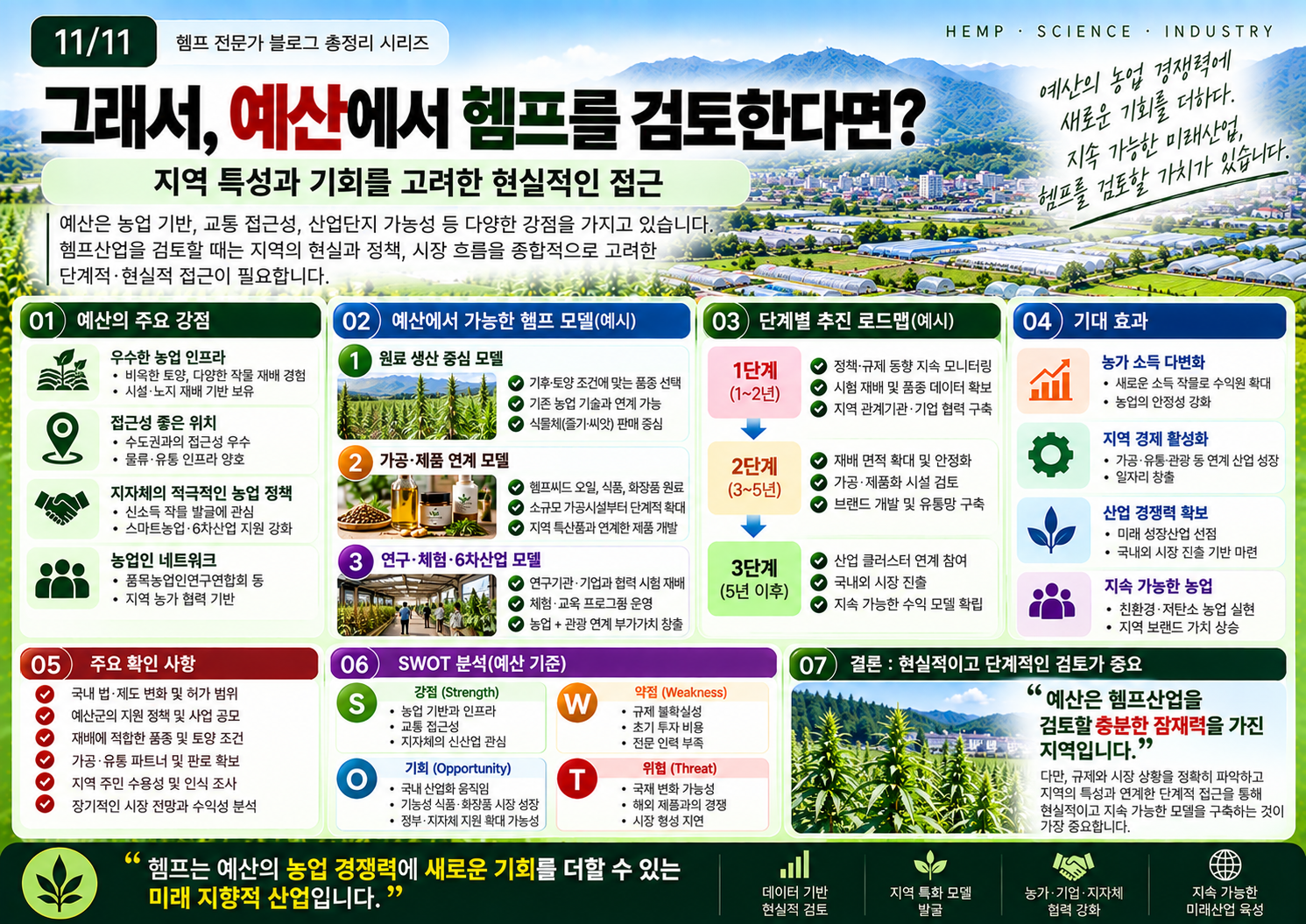 11-예산-헴프산업-단계별-로드맵-인포그래픽.png