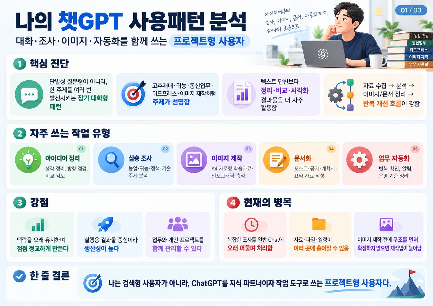 01_나의_챗GPT_사용패턴_분석.png