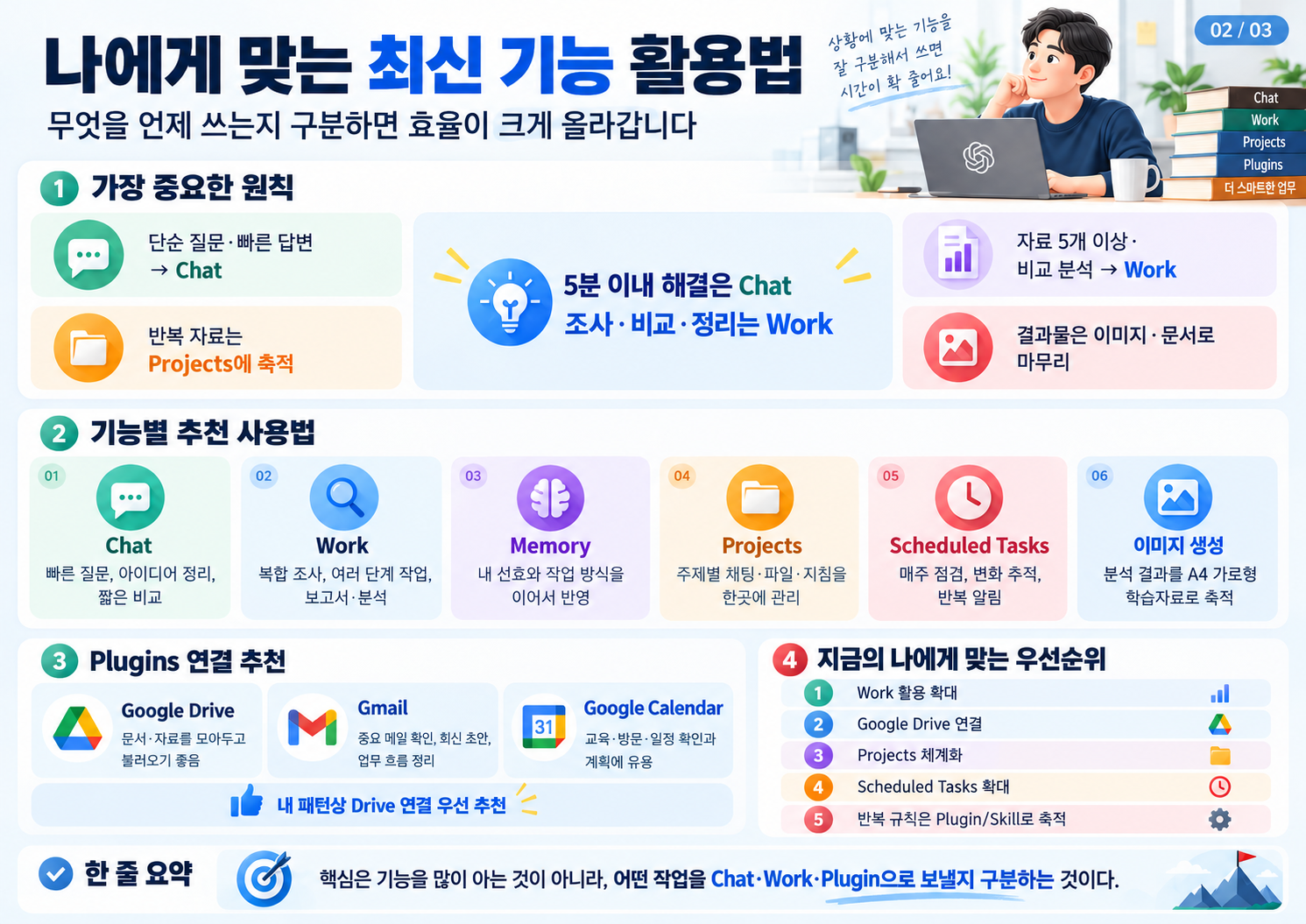 02_나에게_맞는_최신_기능_활용법.png