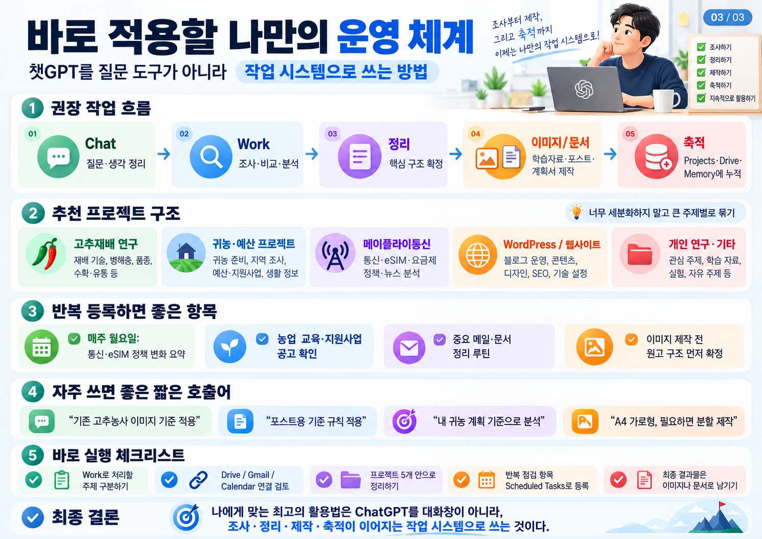 03_나만의_ChatGPT_작업_시스템_구축.png