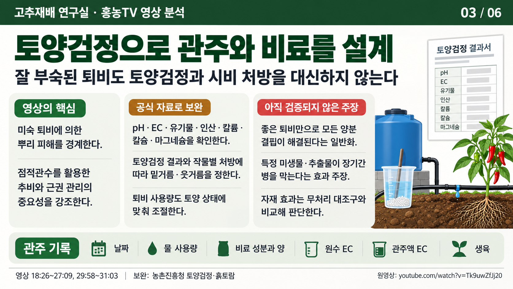 03_고추_토양검정과_관주_양분관리.png