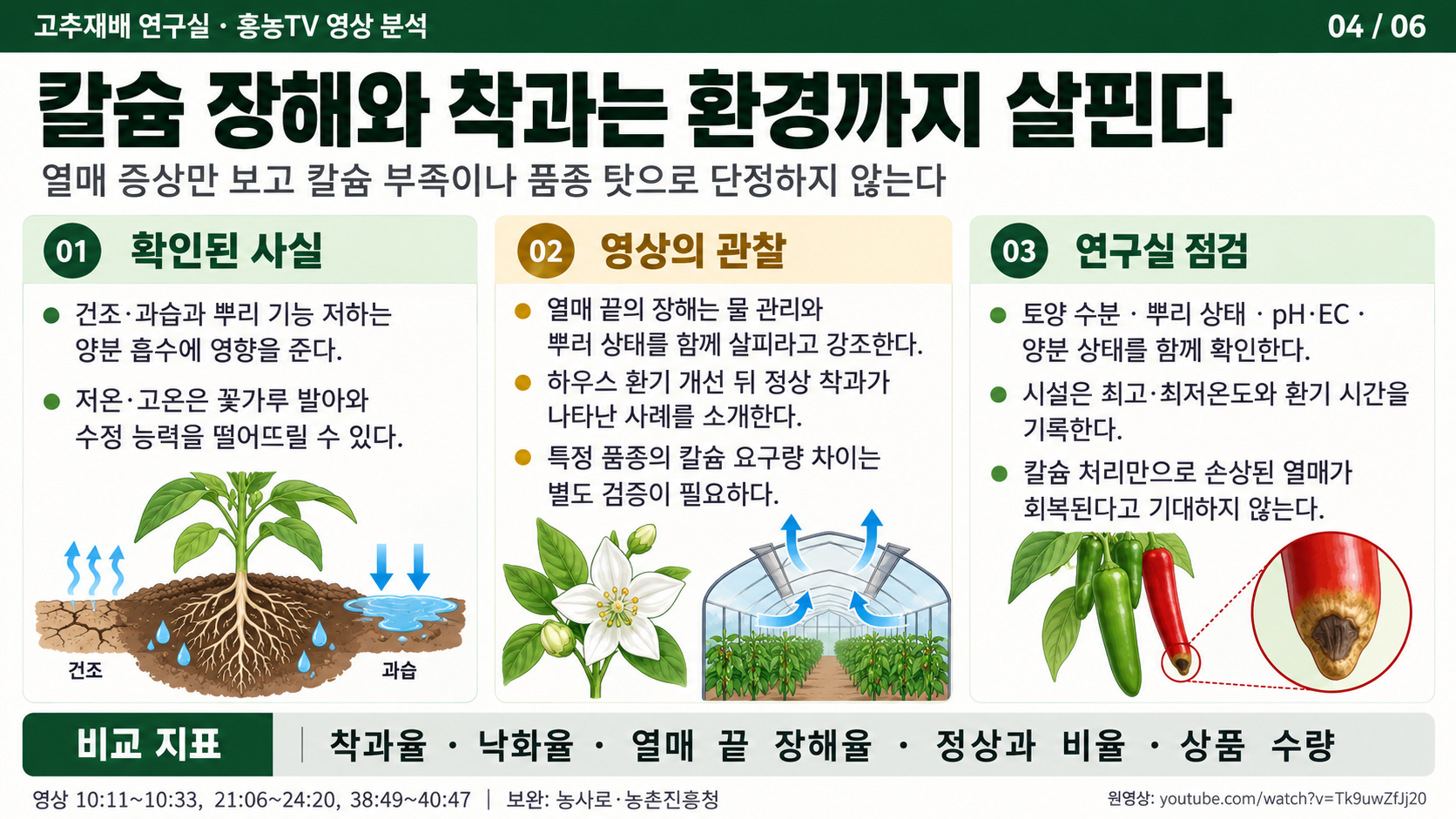 04_고추_칼슘장해와_착과_환경관리.png