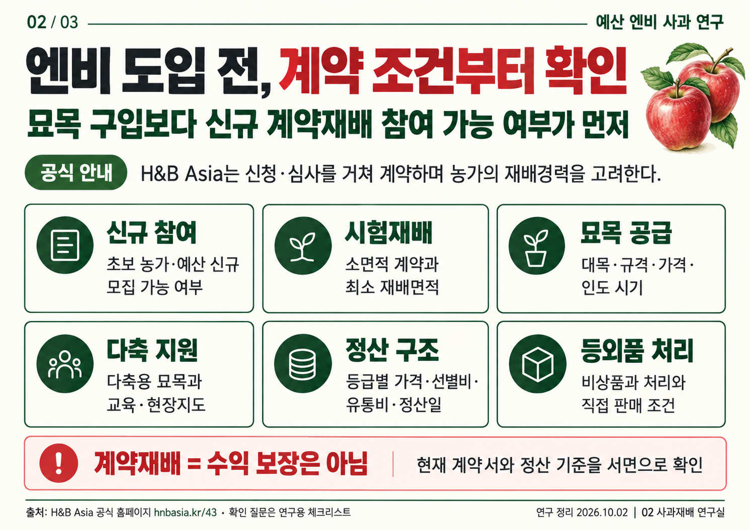 02_사과_엔비_계약재배_확인사항.png