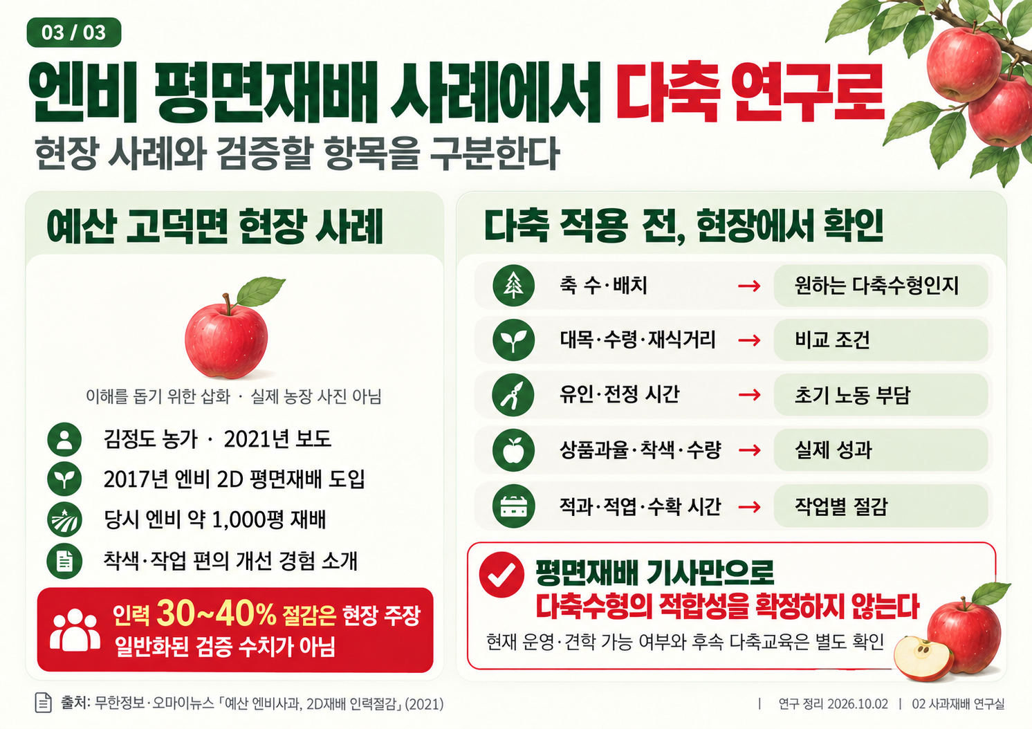 03_사과_엔비_평면재배와_다축연구.png