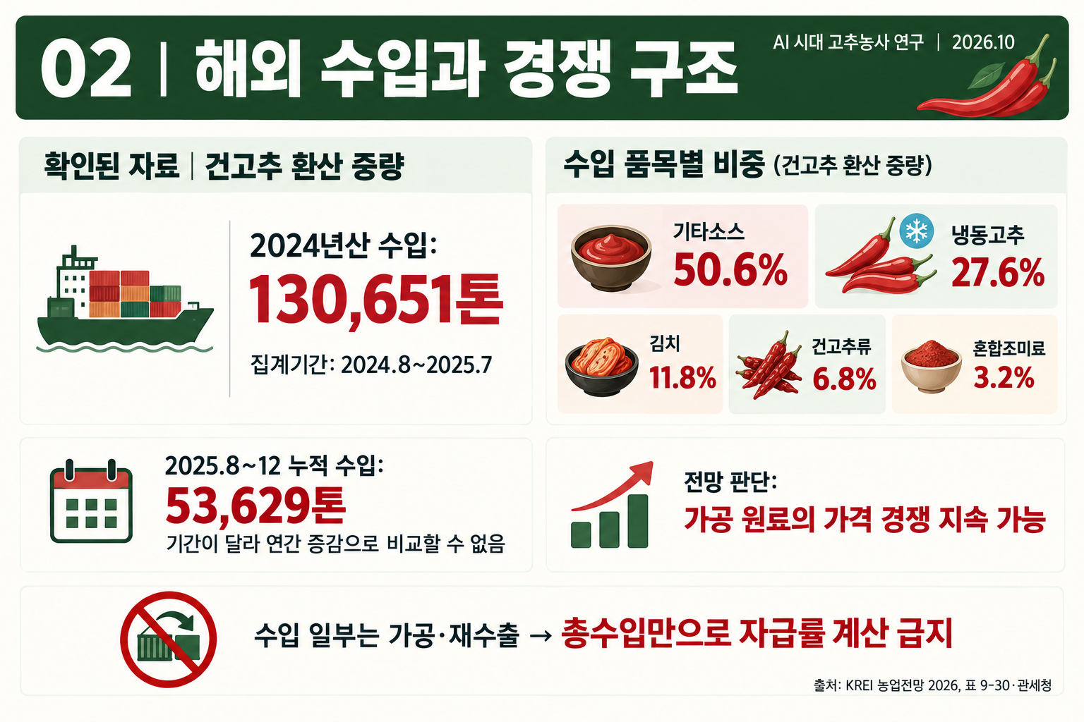 02_고추_AI시대_해외수입현황.png