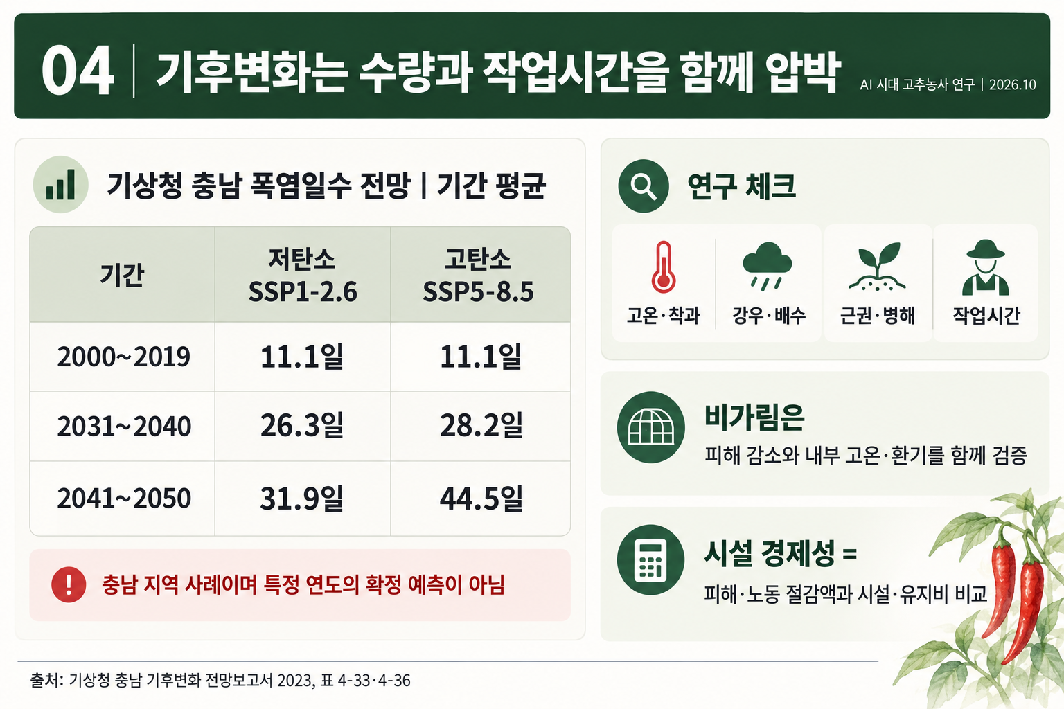 04_고추_AI시대_기후변화전망.png