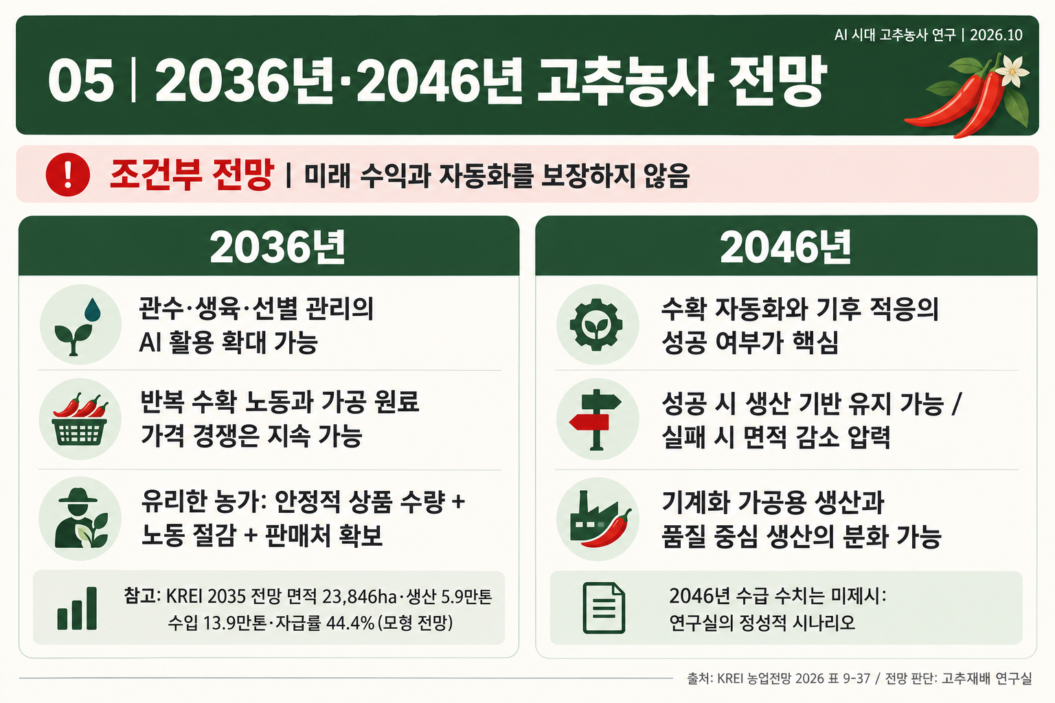 05_고추_AI시대_10년20년전망.png