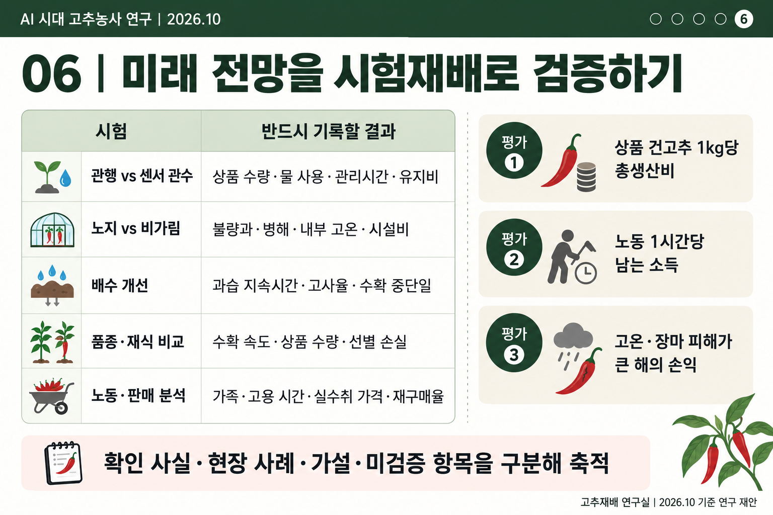 06_고추_AI시대_시험재배검증항목.png