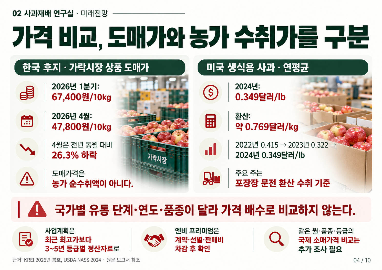 04_국내외_사과가격동향.jpg