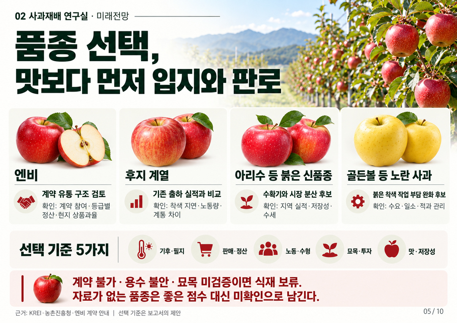 05_사과품종_선택방법.jpg