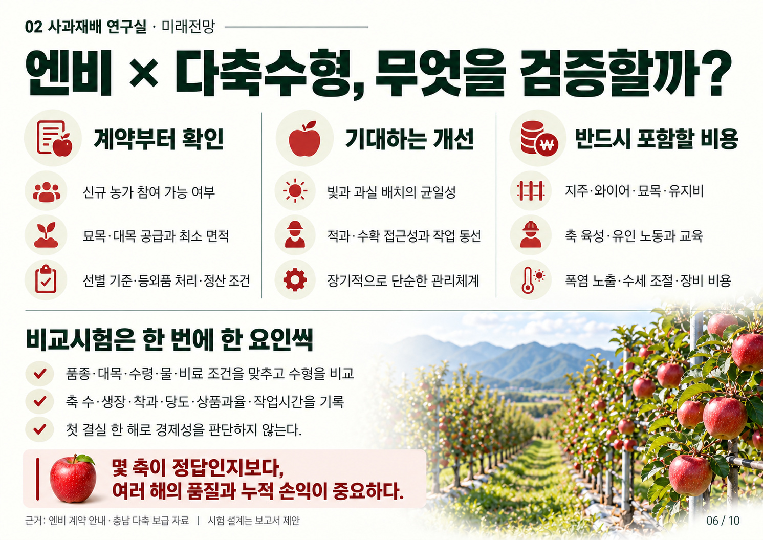 06_엔비_다축수형_검증.jpg