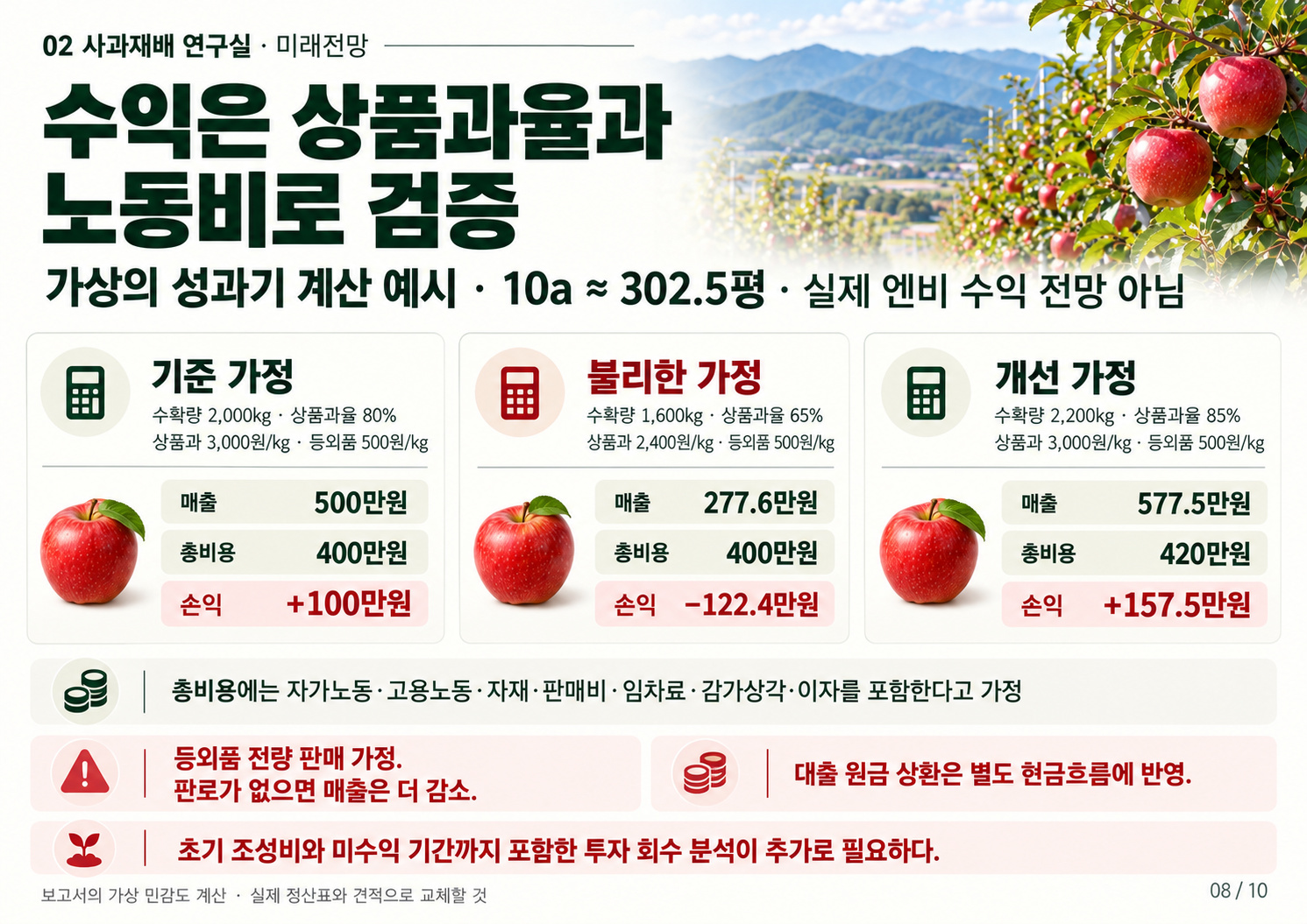 08_상품과율과_손익분석.jpg