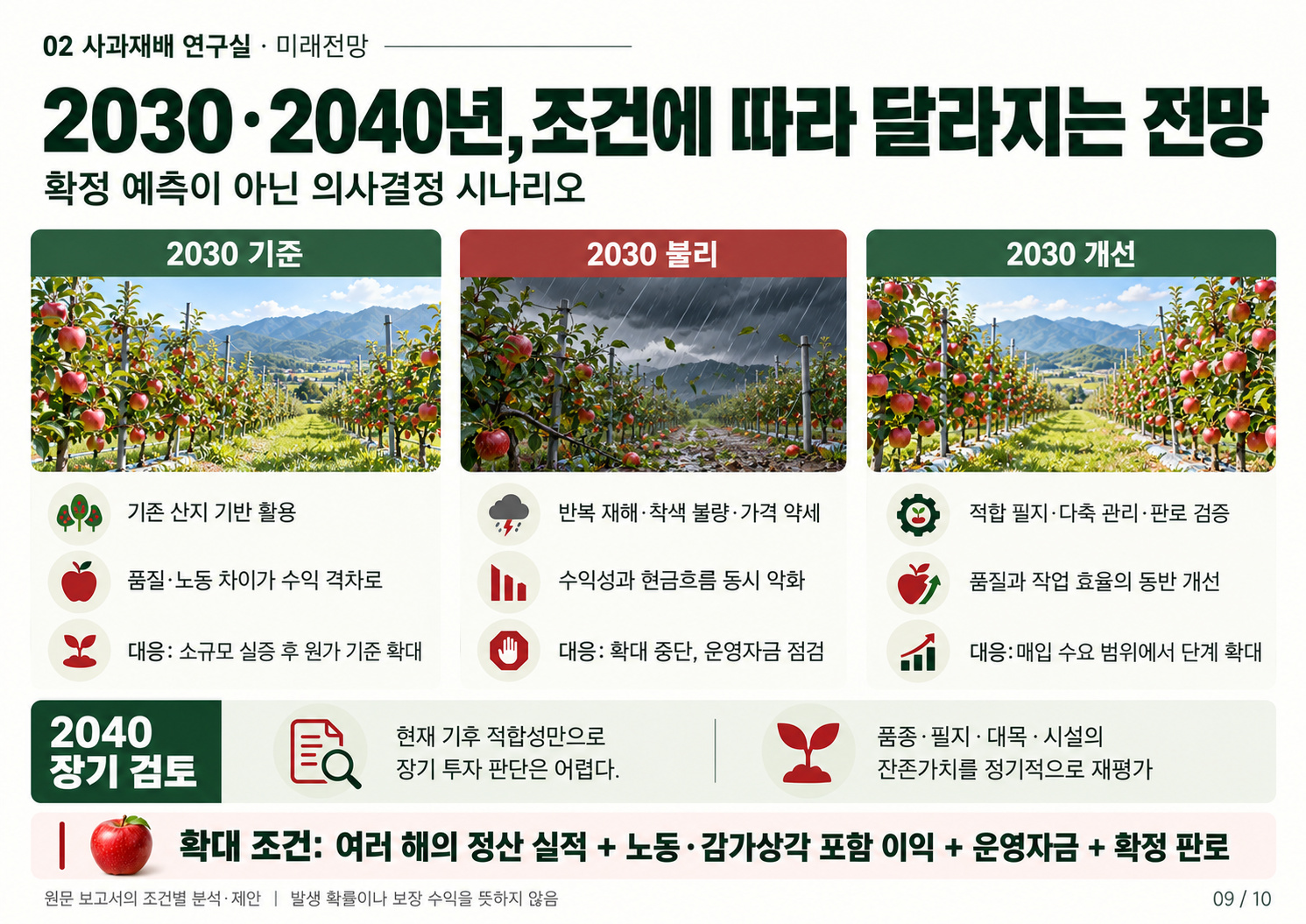 09_2030_2040_미래전망.jpg