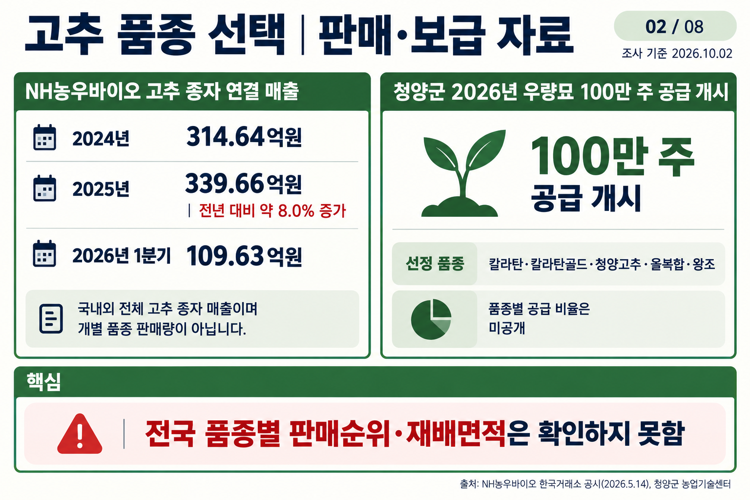 02_고추_품종_판매보급자료.png