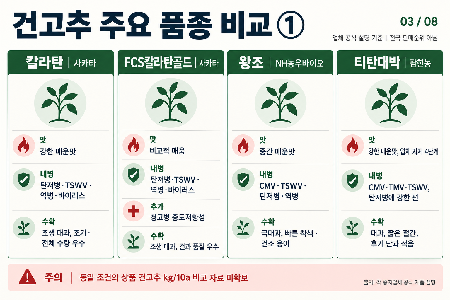 03_고추_주요품종_비교1.png