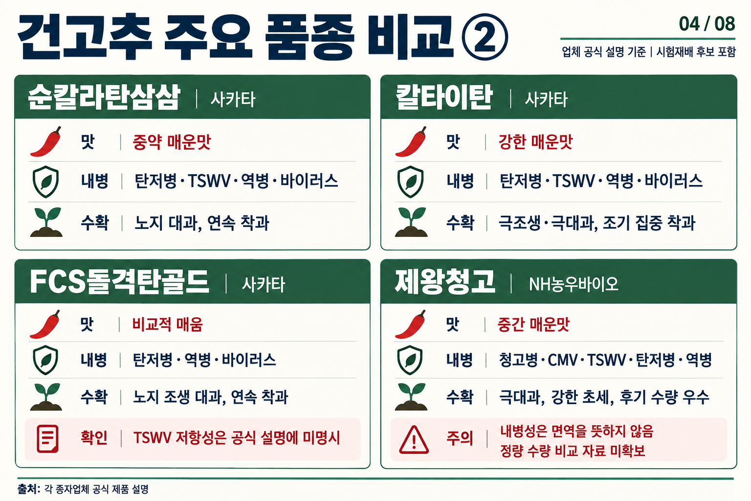 04_고추_주요품종_비교2.png