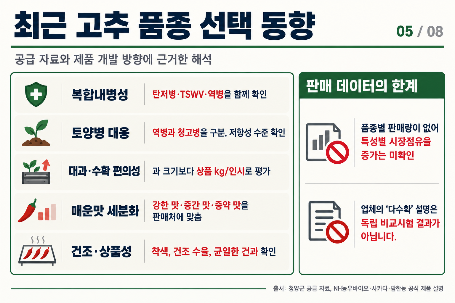 05_고추_품종선택_동향.png