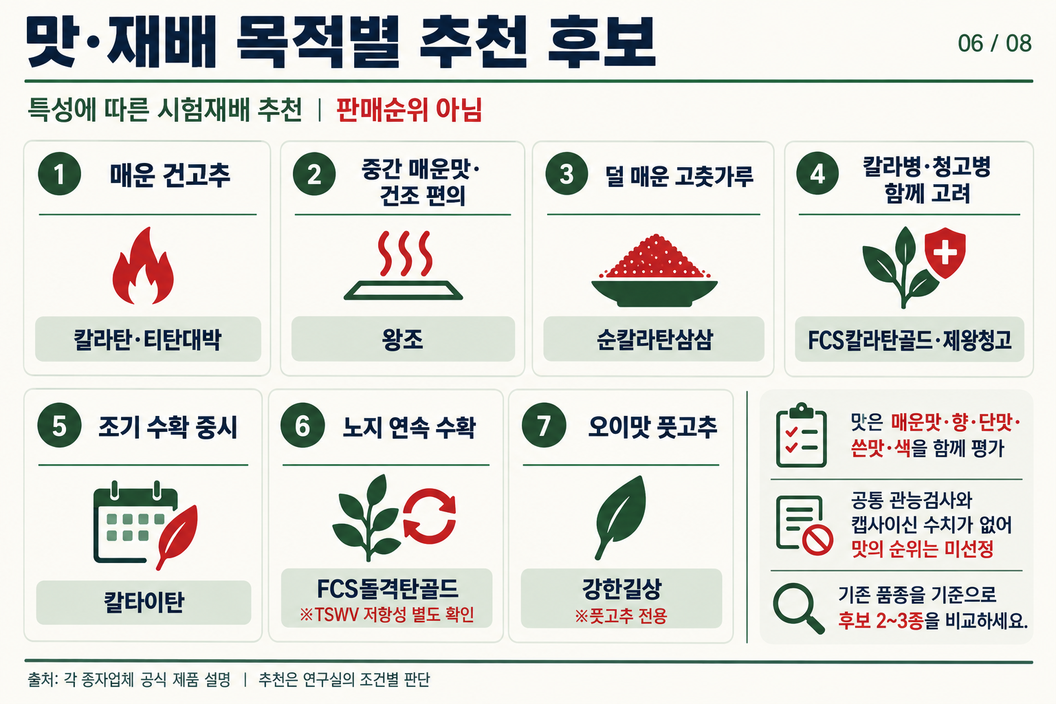 06_고추_목적별_추천후보.png