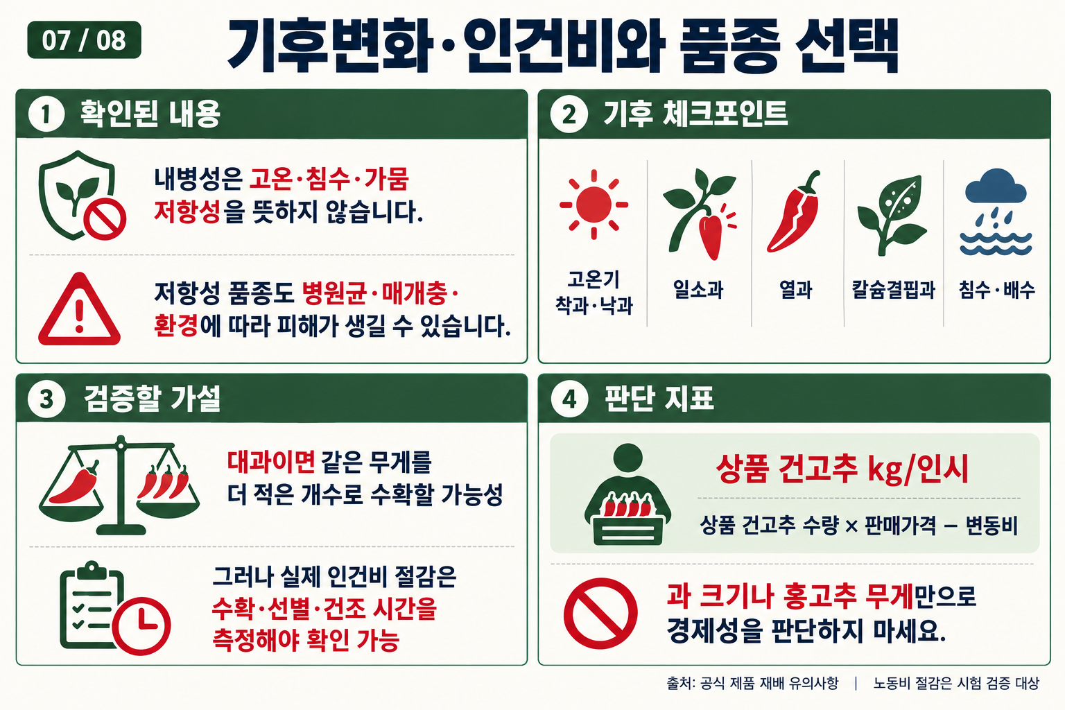 07_고추_기후인건비_판단.png