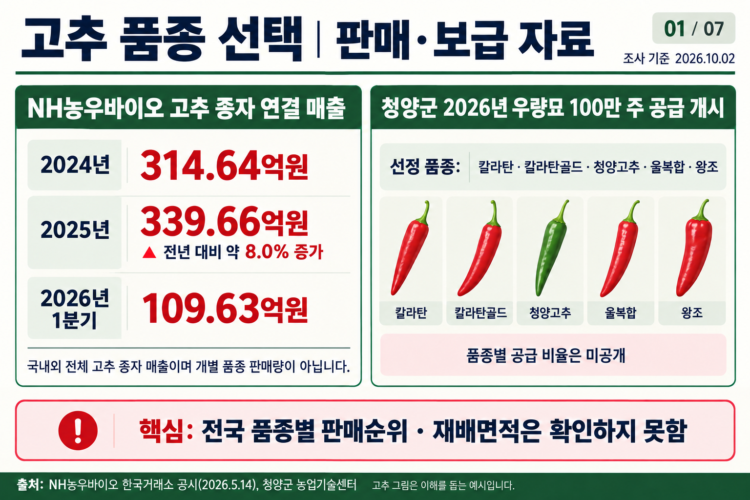 01_고추_품종_판매보급자료.png