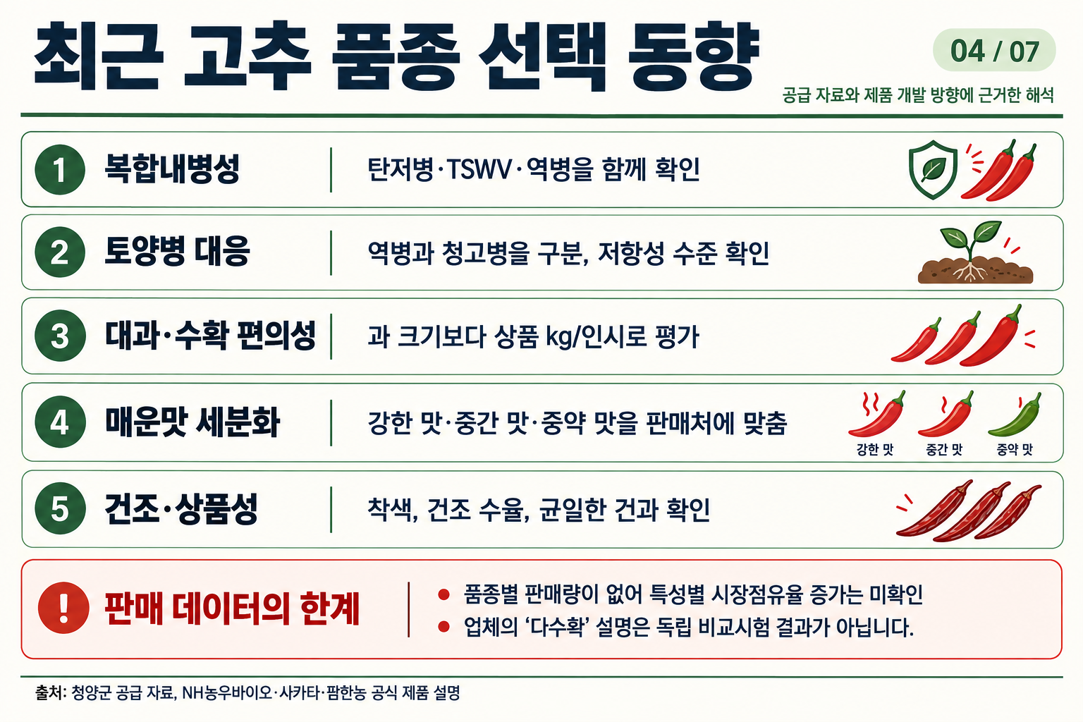04_고추_품종선택_동향.png