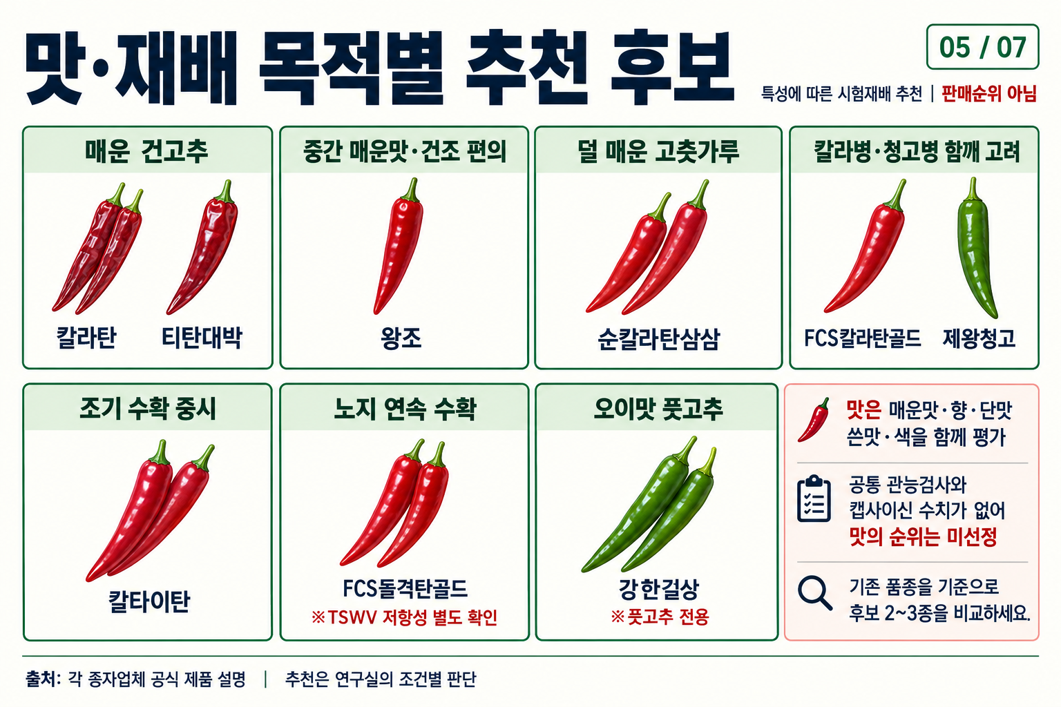 05_고추_목적별_추천후보.png