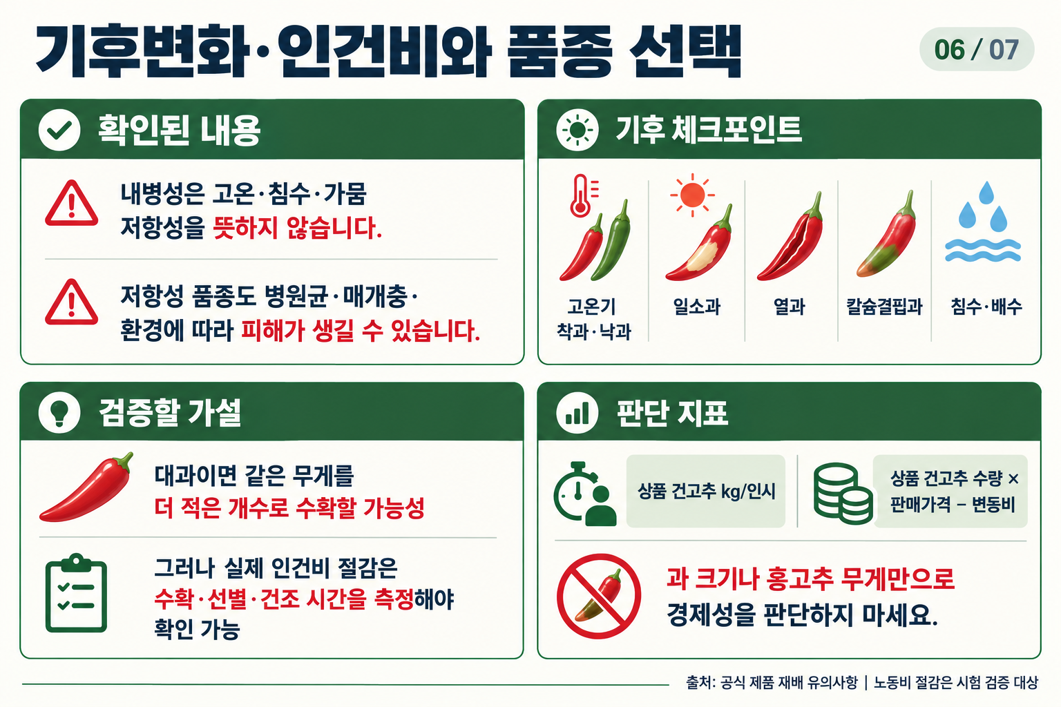 06_고추_기후인건비_판단.png